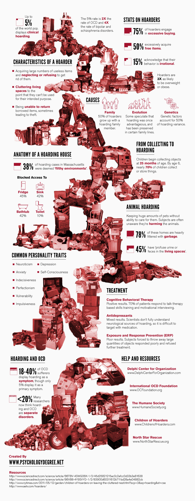 hoarding infographic